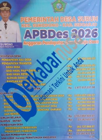 Janggal !  APH Harus Audit APBdes Desa Suruh.